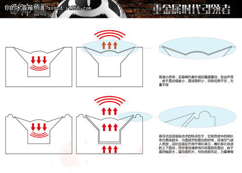 认准悬浮式低频谐振系统 认准艾特铭客