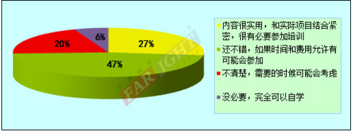 2012-2013嵌入式工程师调查报告