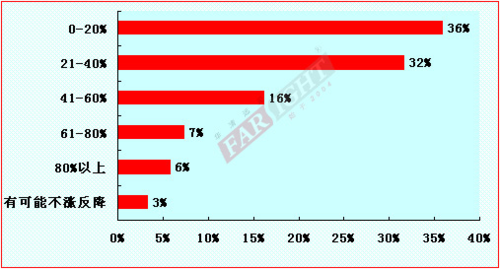 2012-2013嵌入式工程师调查报告