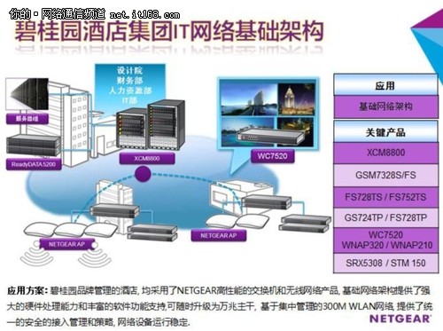 NETGEAR与碧桂园酒店集团信息化