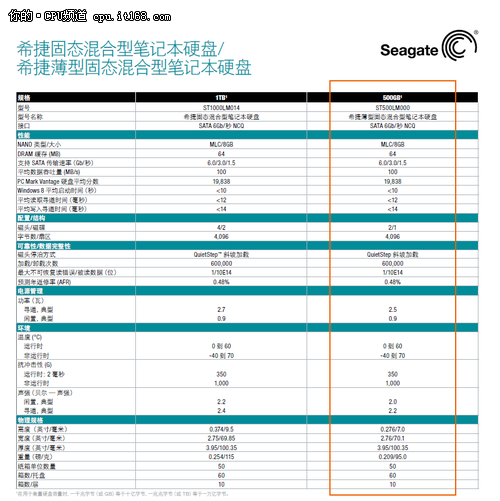 容量与性能融合 希捷3代500G SSHD评测