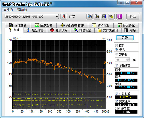 希捷Laptop Thin 500GB SSHD性能