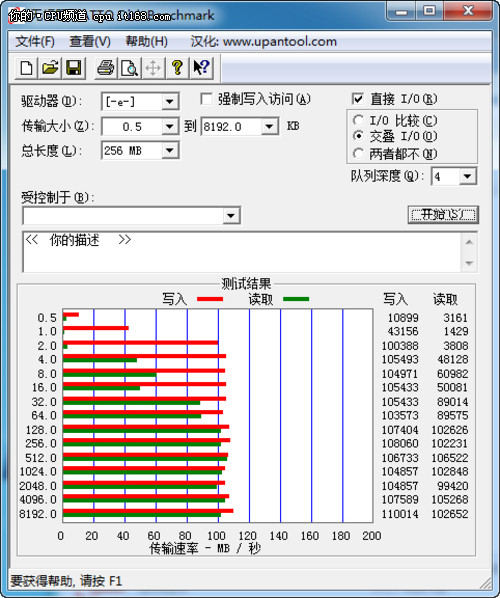 希捷Laptop Thin 500GB SSHD性能