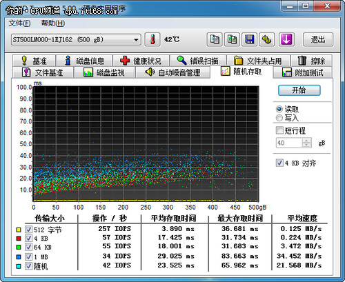 希捷Laptop Thin 500GB SSHD性能