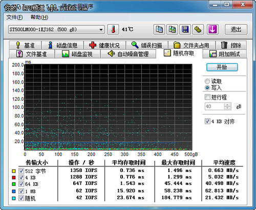 希捷Laptop Thin 500GB SSHD性能