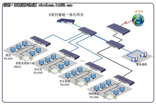 飞鱼星无线云：学校网络解决方案