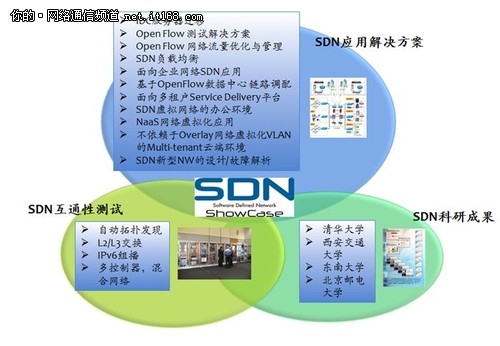 SDN Demo海报征集 免费参展全球SDN峰会