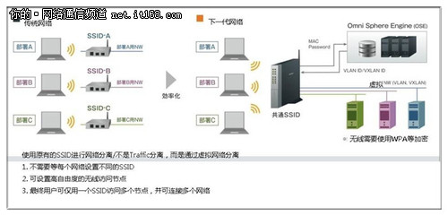 SDN Demo海报征集 免费参展全球SDN峰会