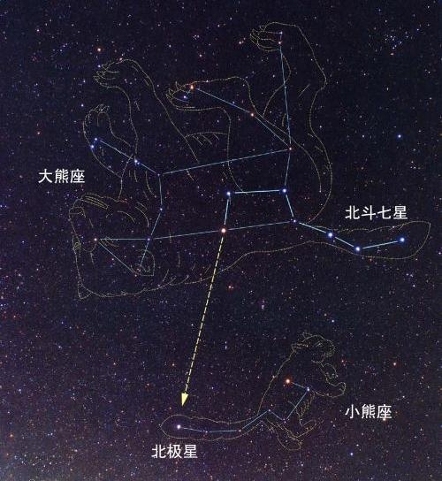 伪文青女小编仰拍星空系列之装备技巧篇