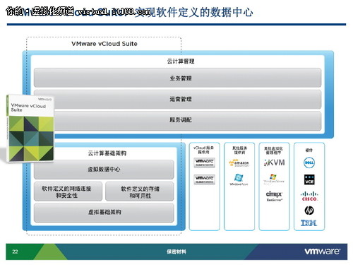 VMware：IT架构演变促进虚拟化大发展