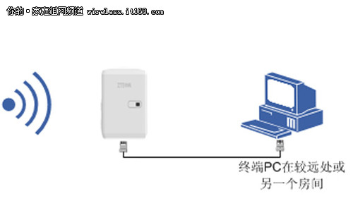 中兴N560N 在Extender模式