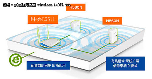 中兴N560N功能解读