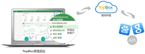 TopBox：国内首款在线客服效果分析系统