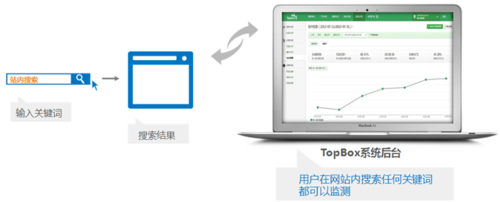 TopBox：国内首款在线客服效果分析系统