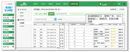 TopBox：国内首款在线客服效果分析系统