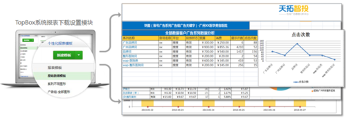 TopBox：国内首款在线客服效果分析系统