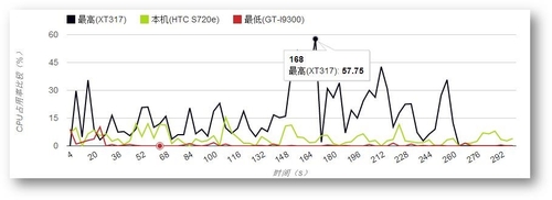 看中国好声音 搜狐视频V3.2安卓版评测