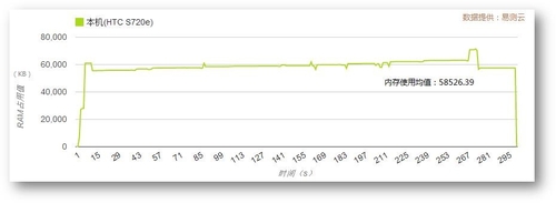 看中国好声音 搜狐视频V3.2安卓版评测