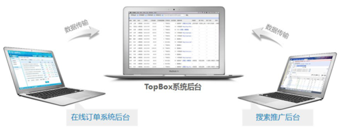 TopBox：国内首款在线客服效果分析系统