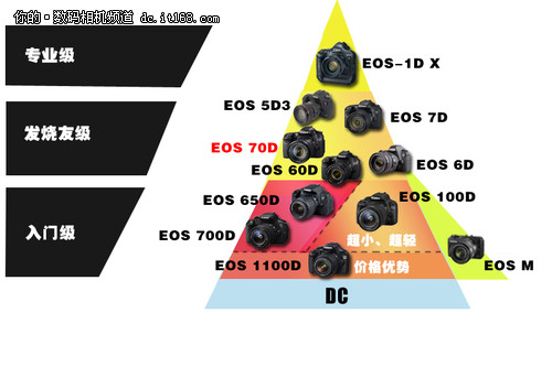 疾速对焦内置WiFi 佳能EOS 70D深度评测