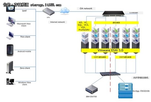 NetApp助力浙商银行打造桌面云数据中心