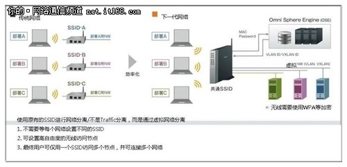 全球SDN Demo海报征集