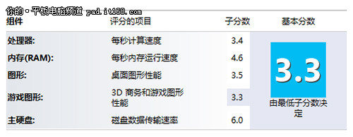 MIIX应用性能测试