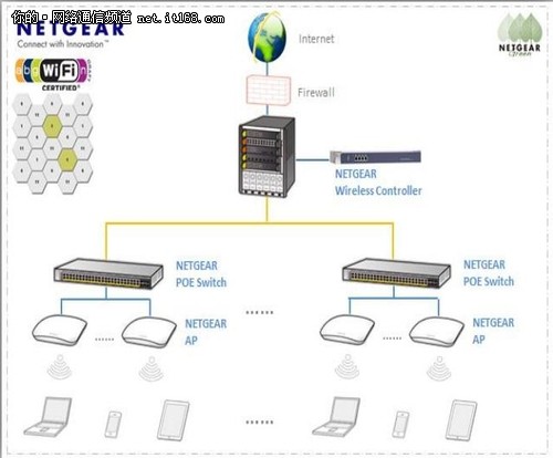 NETGEAR与临沂茂业百货商场携手打造