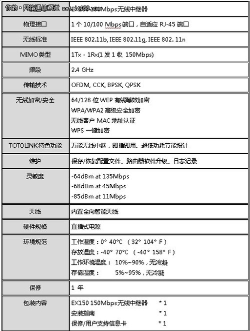 功能较多信号扩展TOTOLINK EX150