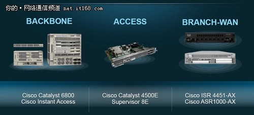 绘蓝图 思科开放网络环境ONE战略