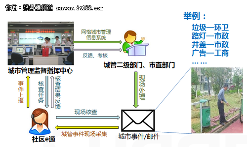 曙光助宜昌构建人口基础信息系统