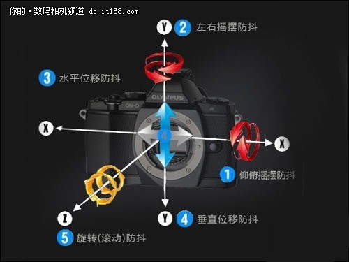 还原稳定的世界 详解相机五轴防抖技术