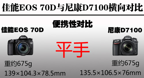 热门中端单反选哪个 70D与D7100大PK