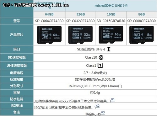 东芝全新UHS-I microSD卡-本体细节