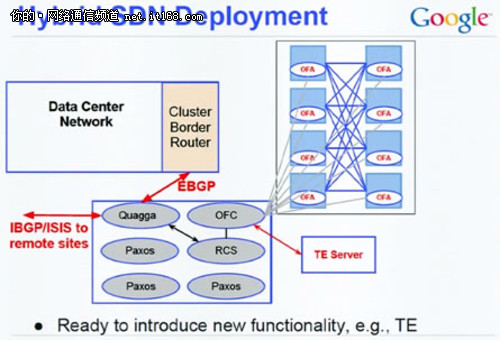 解密谷歌软件定义的网络部署过程及理念