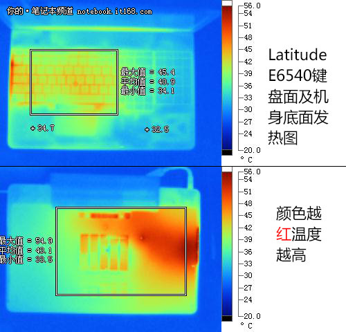 机身表面温度 电池使用时间