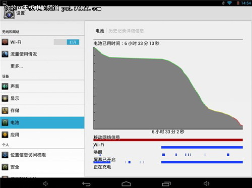 内测：昂达新品V819mini热点问题解析