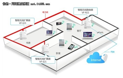 飞鱼星无线云360°覆盖套装即将上市