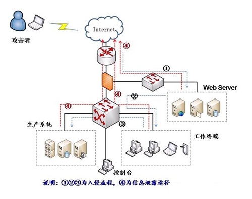 棱镜门后 360企业版杀毒软件为何被选中-IT16