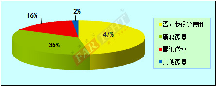 2012-2013嵌入式工程师调查报告