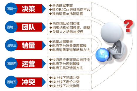 益通网讯助力传统行业开拓电商版图-IT168 键鼠