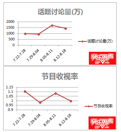 网络热点风向标:微博