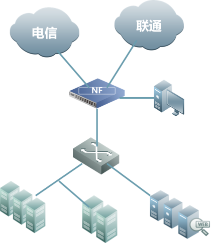 绿盟科技NGFW解决电子政务安全问题