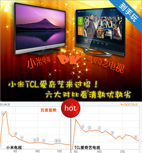 TCL爱奇艺PK小米电视 六大对比看清优劣