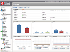 天云趋势云平台新版Elaster5.1正式发布