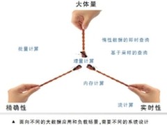 回归“软件重构IT” 解读IT演进趋向
