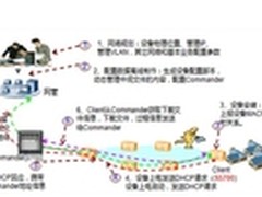 以太网络运维，痛苦Vs轻松