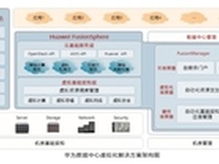 腾云驾雾，助力企业提升运营效率