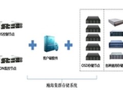 “变废为宝”集群存储技术利旧方案