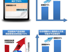 思科为玖玺部署智能网络服务